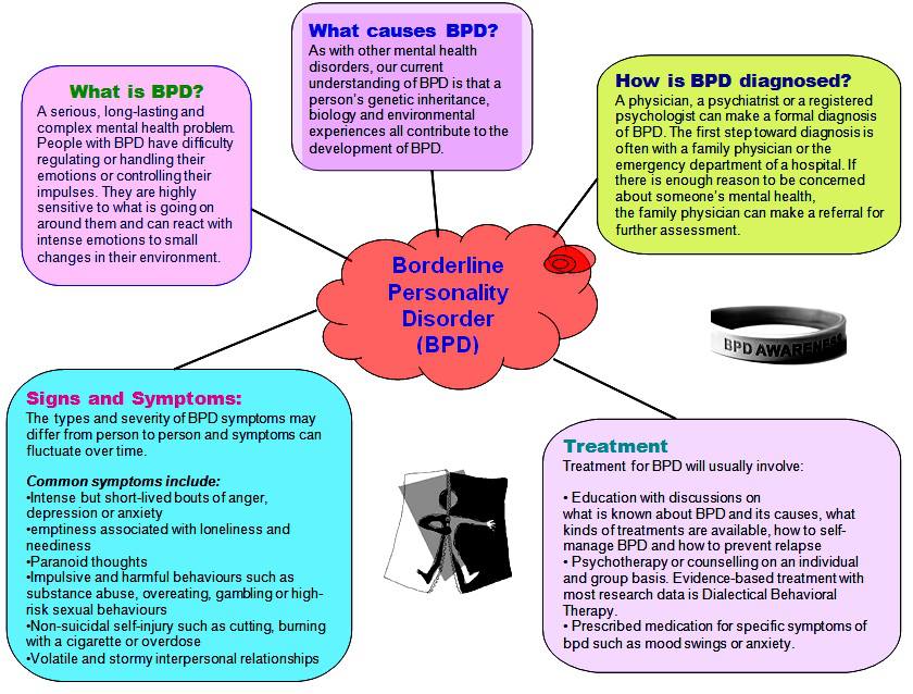 BPD%20diagram.jpg