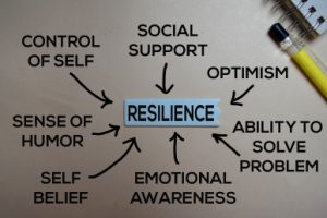 resilience-graphic-300x200